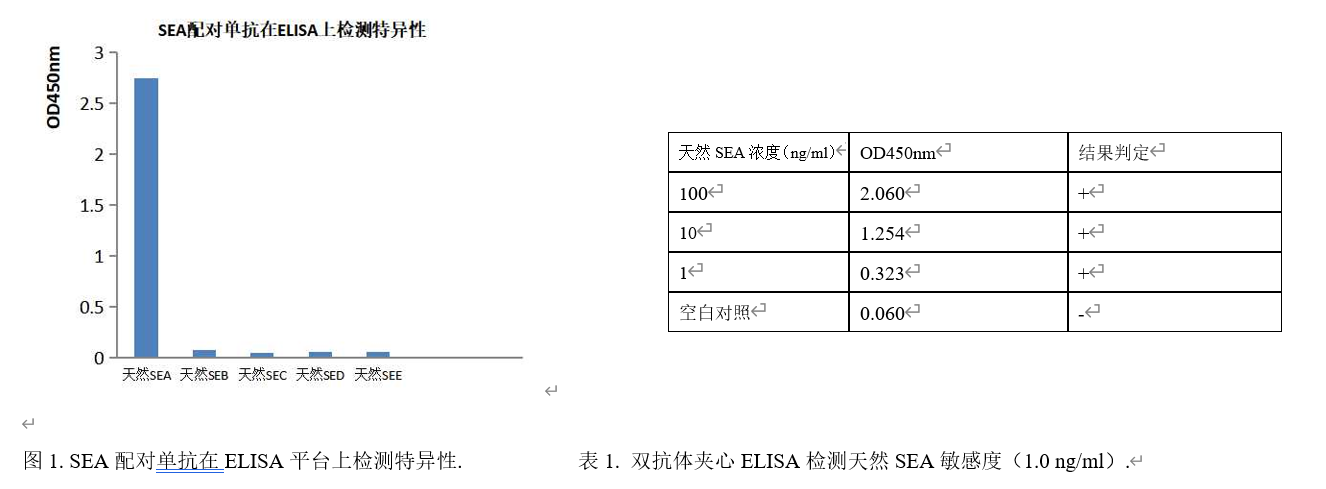 1643007735747776.png SEA單抗.png