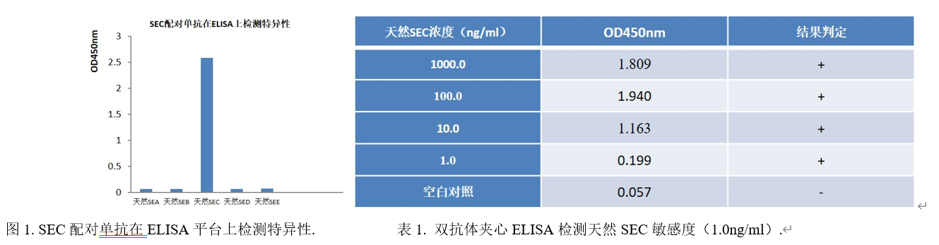 1643008907991127.png 金葡菌腸毒素配對單抗.png